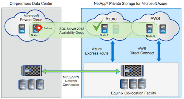 NetApp's tweet photo. Introducing NetApp Private Storage for Microsoft @Azure: http://t.co/pytWYgFsfh #NetAppAdvocate via @NetAppGeek http://t.co/r3nlj1lnEX