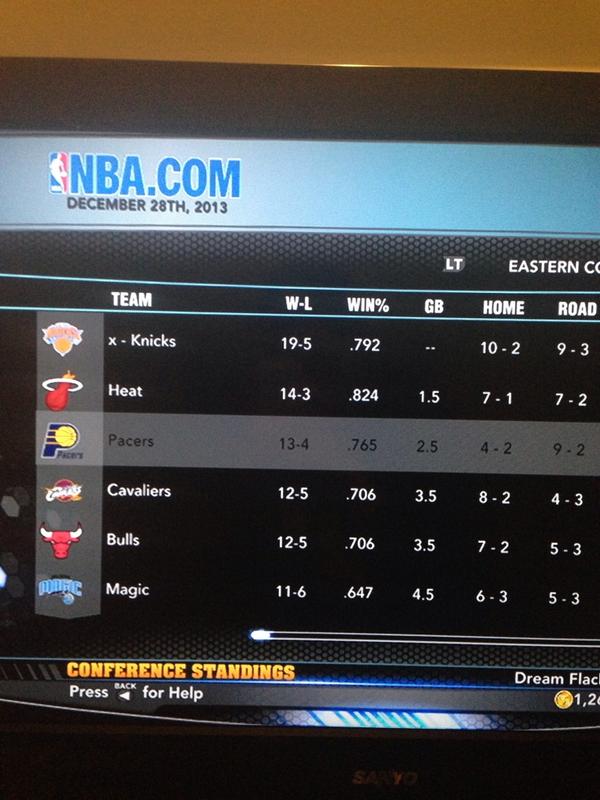nbaonline2014's tweet photo. And best teams in the east after 1 week! http://t.co/kMdY9sLsUA