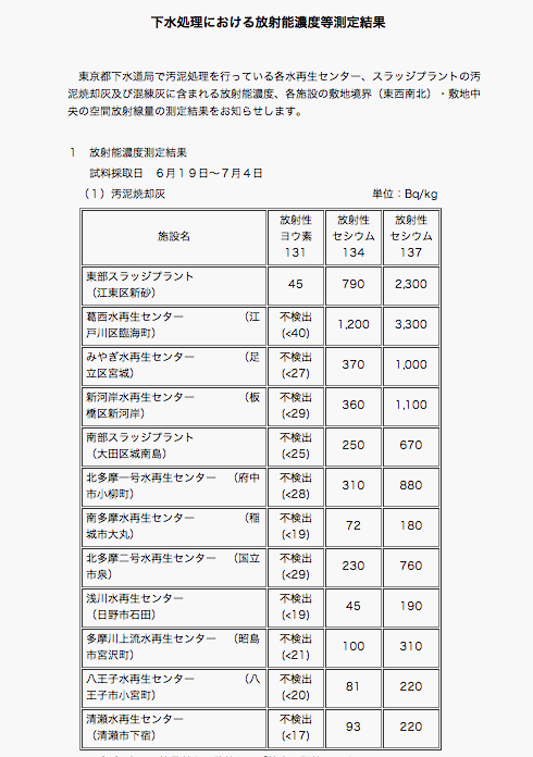 埋め込み画像への固定リンク