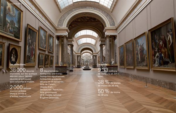 MuseeLouvre's tweet photo. Le #Louvre en chiffres : #rapportdactivité 2013 http://t.co/1UCOttRvju