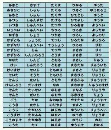 及川 男に多い名前130選らしいが 該当すると没個性らしい 血液型診断と同等の信憑性の無さで笑える ちなみにオレの名前はあった Http T Co Dbbklbczgb
