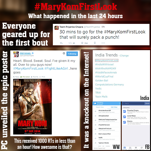 priyankachopra's tweet photo. My soldiers!Thank u all for the support."@TeamPriyanka:Thank you #PCManiacs for making this happen!#MaryKomFirstLook http://t.co/nuBT2znOht"