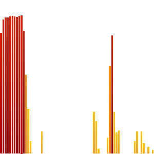 cnscorpio's tweet photo. heyo! I walked 10088 today and beat my goal. #knowyourself http://t.co/NO68DxOJIC