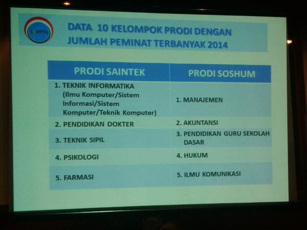 Data 10 prodi peminat terbanyak #SBMPTN 2014 gambar