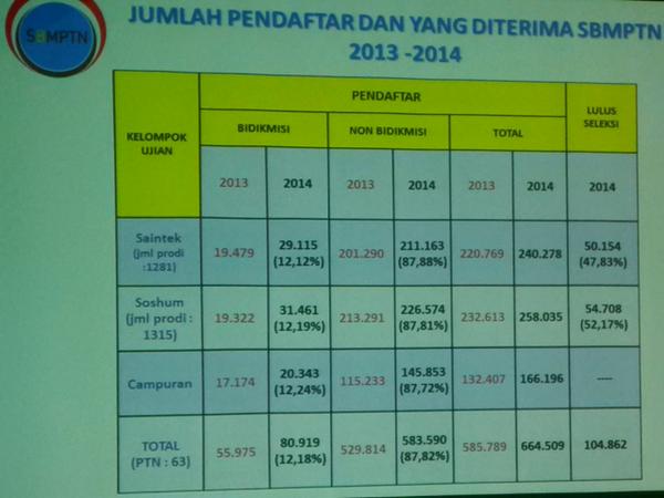Kemdikdasmen tweet picture