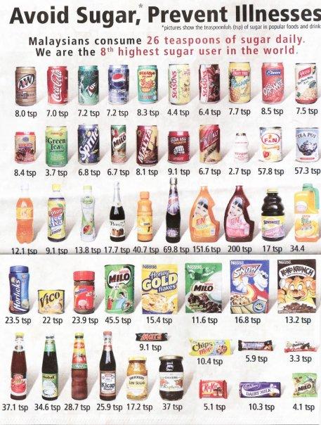 twt_gym's tweet photo. Kawal kandungan gula dlm minuman! http://t.co/ZaBy8Dm60V