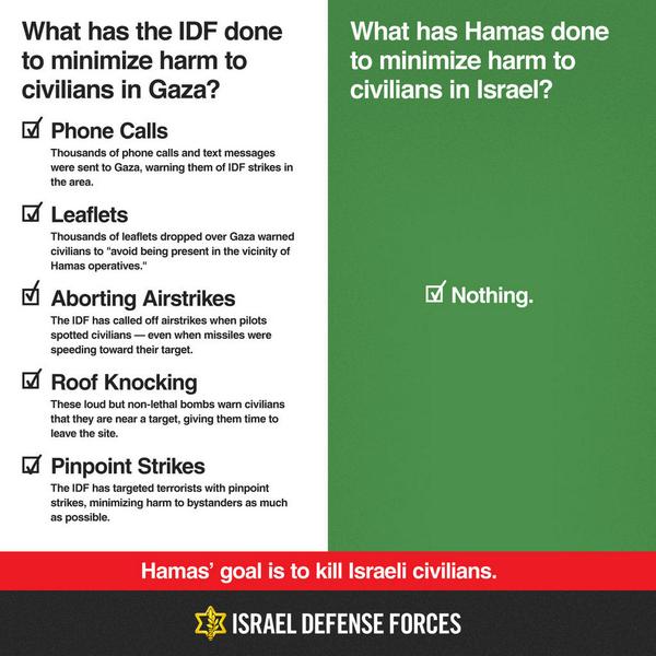 IDF's tweet photo. Exhibit A: What we do to avoid civilian casualties
Exhibit B: What Hamas does to avoid civilian casualties

RETWEET. http://t.co/va4mUW79GY