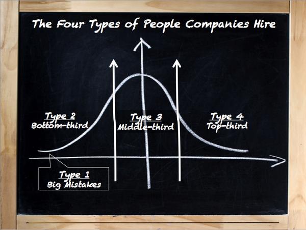KatlynSheldon's tweet image. There Are Only #FourTypes of People — Are You #Hiring The Right Ones? hubs.ly/q0_jK0 #decisionmaking #HR