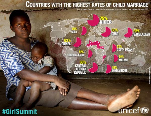 UNICEF tweet picture