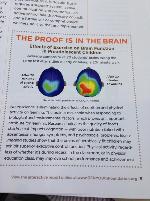 ilivewell's tweet photo. This is ur #kids brain on activity @GENYOUthNow @DairyMax #fuelupplanlearn #SASummit2014 #kidseatright http://t.co/N8EI5BRe2h
