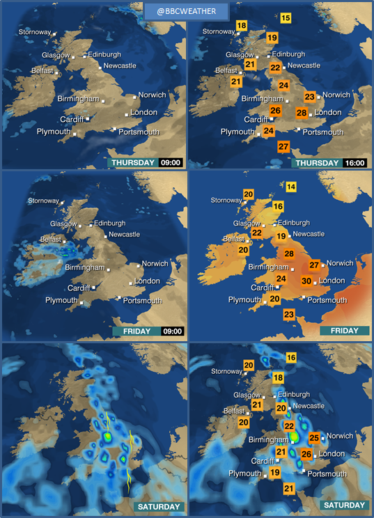It's official, a #heatwave is on the way. <a href="/bbcweather/">BBC Weather</a> say the UK could get hotter than Hawaii today.