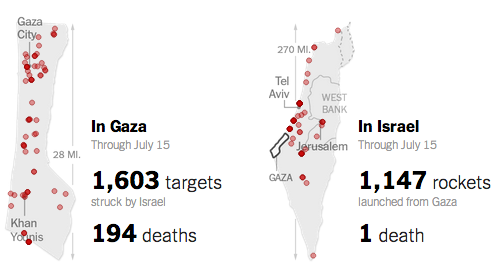 The toll in Israel and Gaza, day by day nyti.ms/1qHbyUK