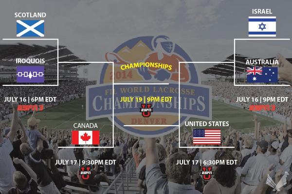 Final bracket is set for the <a href="/WorldLax2014/">2014 World Lacrosse</a> championship. Quarter finals start TODAY 4pm Local time. #WorldLax