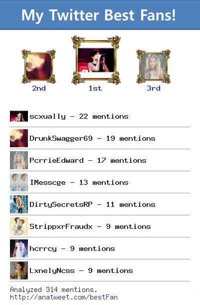[My Best Fans] @scxually <a href="/DrunkSwagger69/">drunkswagger</a> <a href="/PcrrieEdward/">Perrie Malik</a> <a href="/IMesscge/">louis</a> @DirtySecretsRP via anatweet.com/bestFan