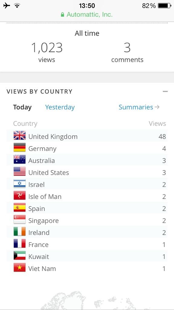 We've had over 1000 views on our blog over the past 3 months and from all over the world #internationalsuccess 😘