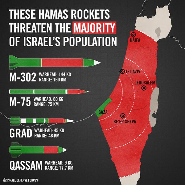 LisaPandone's tweet image. Your tax dollars are being used to fund terror &amp;amp; rockets. #defundhamas