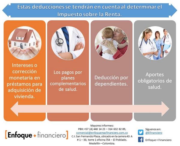 EFinanciero's tweet photo. Tenga en cuenta estas deducciones al determinar el Impuesto sobre la Renta. http://t.co/l3un7orouH