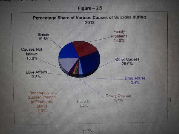 family d u sputes the biggest cause of men suicide, no protection for men un case of such disputes. stop #fakecases