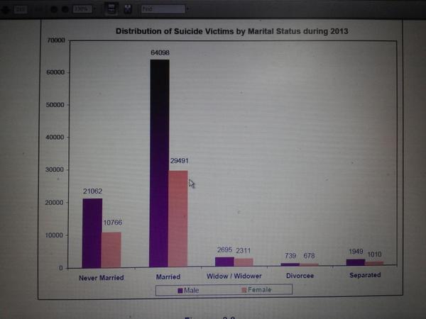 R #fakecases killing men. stop #crimeagainstmen  <a href="/narendramodi/">Narendra Modi</a> <a href="/HMOIndia/">गृहमंत्री कार्यालय, HMO India</a>  <a href="/ManekaGandhi1/">Maneka Gandhi</a> <a href="/rsprasad_bjp/">Rama Shankar Prasad(Mithu)</a>