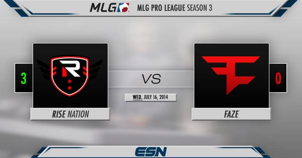 EsportsNation's tweet image. In the fourth match of the night in the #MLGCoDLeague Season 3, @TheRiseNation sweeps @FaZeProTeam 3-0.