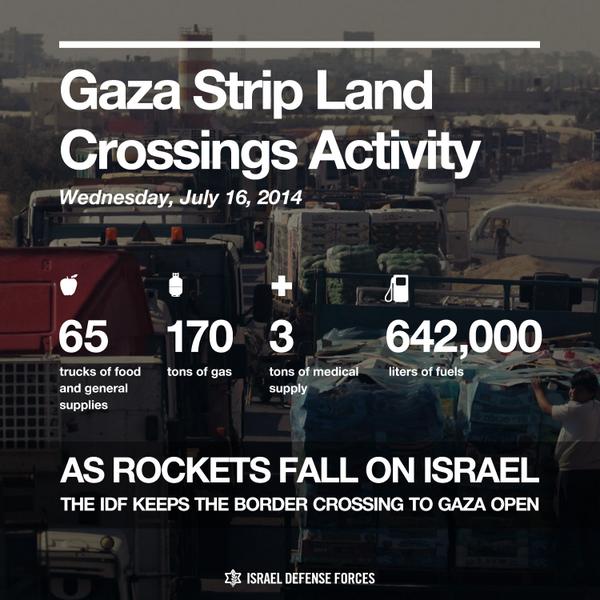 gaza land crossings activity