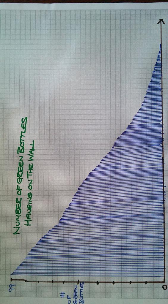 graphaday's tweet image. Long nursery rhyme