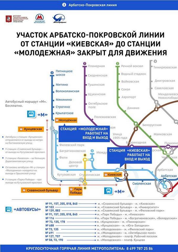 Арбатская кунцевская. Кунцевская станция Арбатско-Покровской линии метрополитена. Арбатская станция метро Арбатско-Покровская линия схема метро. Схема метро Славянский бульвар ветка метро. Схема Арбатско Покровской линии метрополитена.