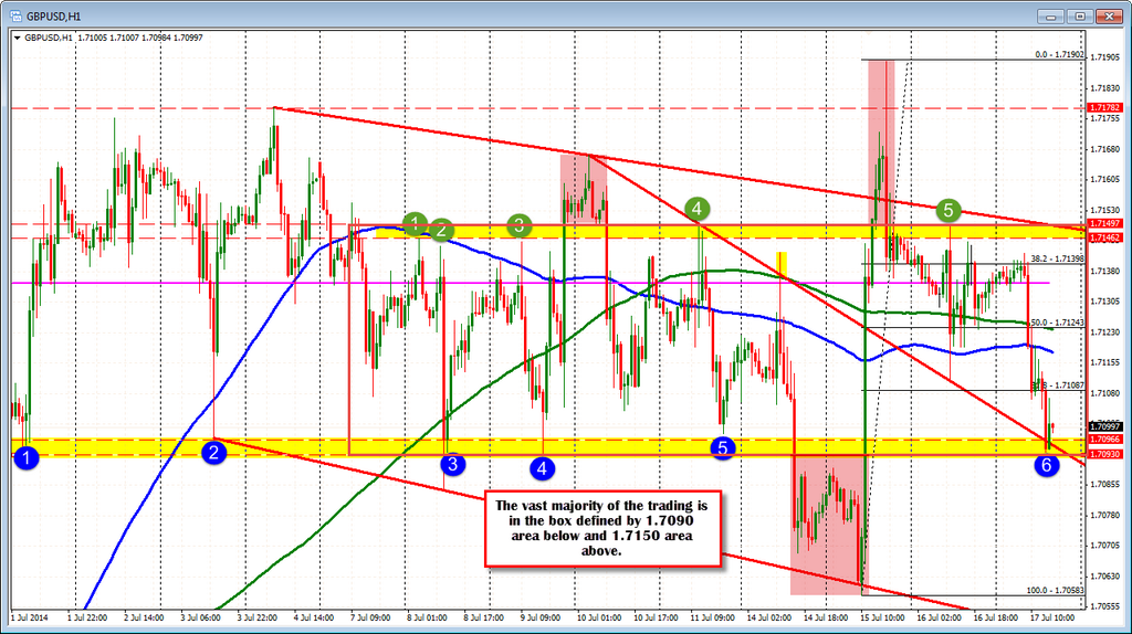 Greg michalowski forexlive