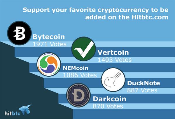 hitbtc's tweet photo. Keep supporting your favorite coins https://t.co/LtFy8kuTrm #Bytecoin #Vertcoin #NEMcoin #DuckNote #Darkcoin http://t.co/IYyellpHfO