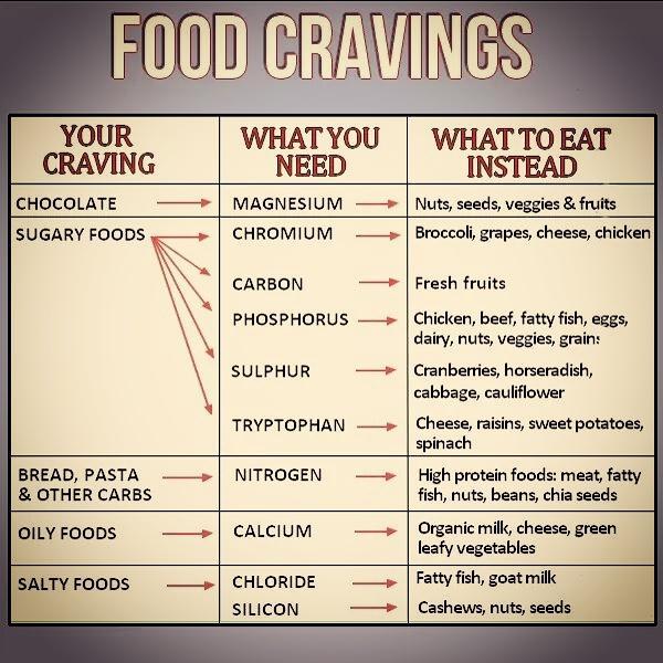 Ravi_Mann's tweet photo. Food Cravings.... http://t.co/BtgBKKvY3M