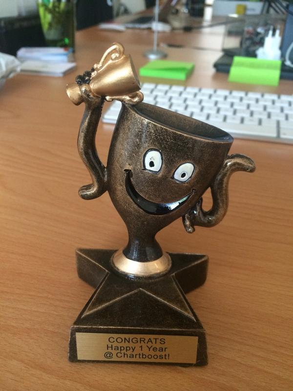 davidmaret's tweet image. Nice... Thanks #chartboost for a great 12 month so far!! Looking forward to the next months..