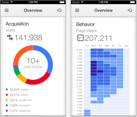 googleanalytics tweet picture