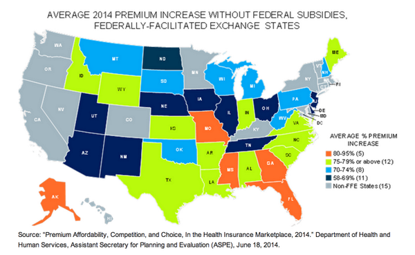 FreeMktMonkey's tweet image. &amp;gt;@mfcannon Here it is already sooner than I thought groundwork for Affordability Void #Halbig crisis fear mongering