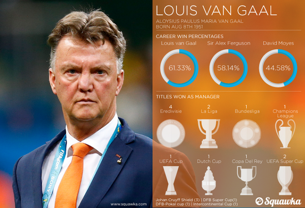 It's official! van Gaal is the new Manchester United manager  - Page 2 BswORJSIMAE-ef4