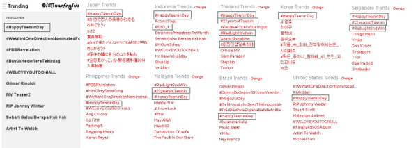 SMTownEngSub's tweet photo. #HappyTaeminDay All-Kill in 6 Locations:
#1 Worldwide
#1 Thailand
#1 Indonesia
#1 Japan
#1 Korea
#1 Singapore http://t.co/N5blA8Irg1