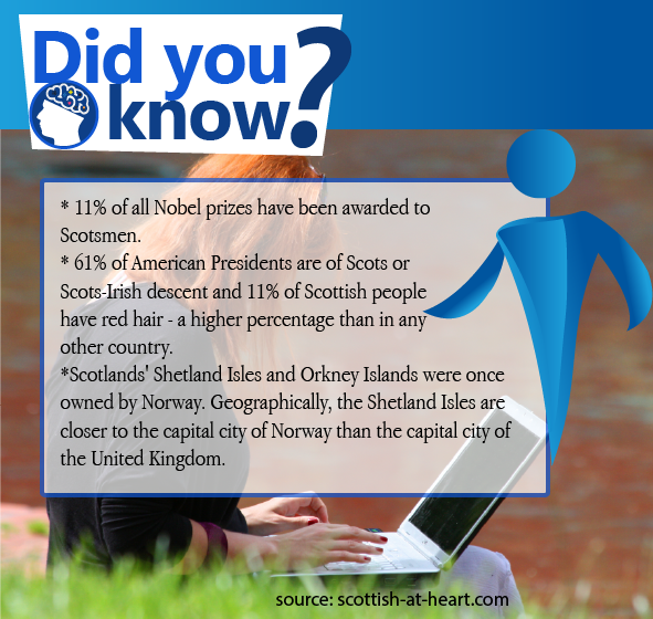 Did you know that 11% of Nobel prizes were awarded to Scotsmen? #nobel #scottishfacts #redhair
