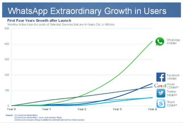 GrowthHackers tweet picture