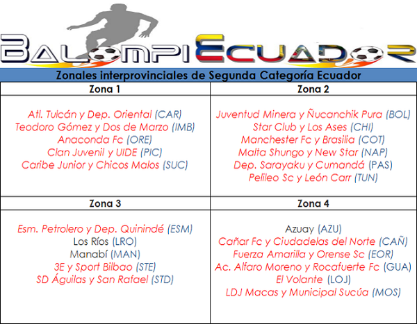 Balompiecuador's tweet photo. #Segunda_Ec 36 clubes clasificados a zonales interprovinciales (faltan 8 equipos repartidos en 5 provincias). http://t.co/RhQ6DWehN6