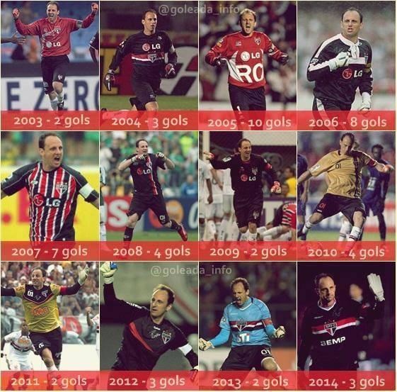 "@GeniusFootball: The legendary Rogerio Ceni  118 Career goals "<a href="/Nielotjie/">Niel Cronje</a>