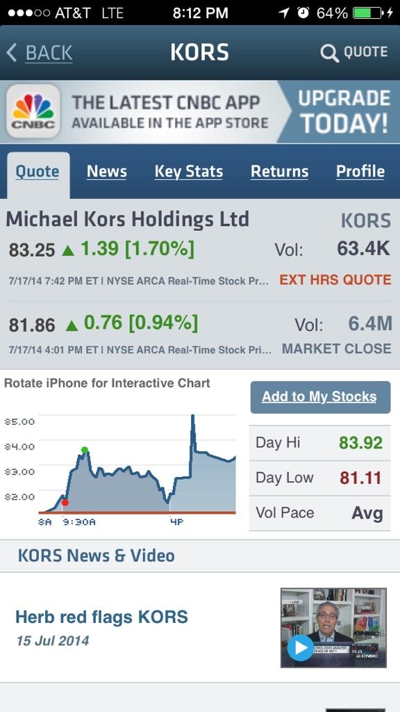 TravisHoward5's tweet image. @ChrisAnthony24 $KORS nice little after hours pop. #OptionsElite