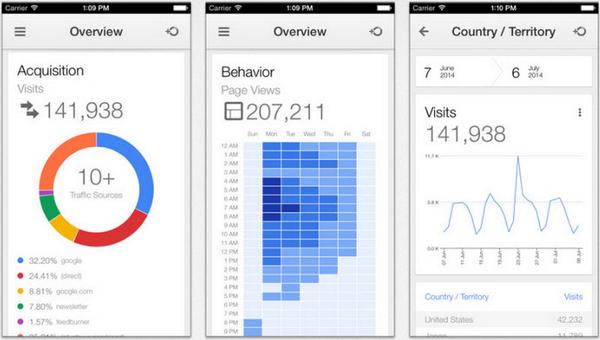 TechCrunch's tweet photo. Google Analytics...at your fingertips http://t.co/vLWcCThe9Y http://t.co/IbM4YlvHRA