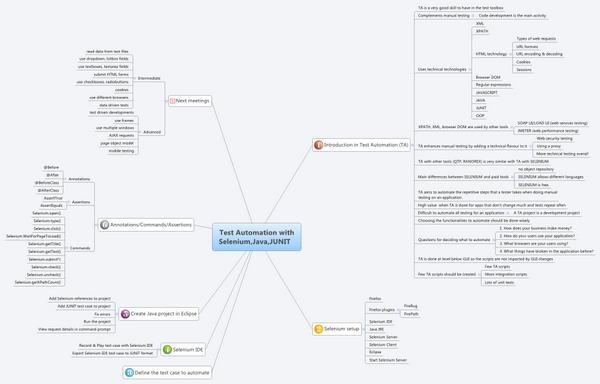 NesmaH_'s tweet image. Test Automation using Selenium,Very Informative #SWTesting