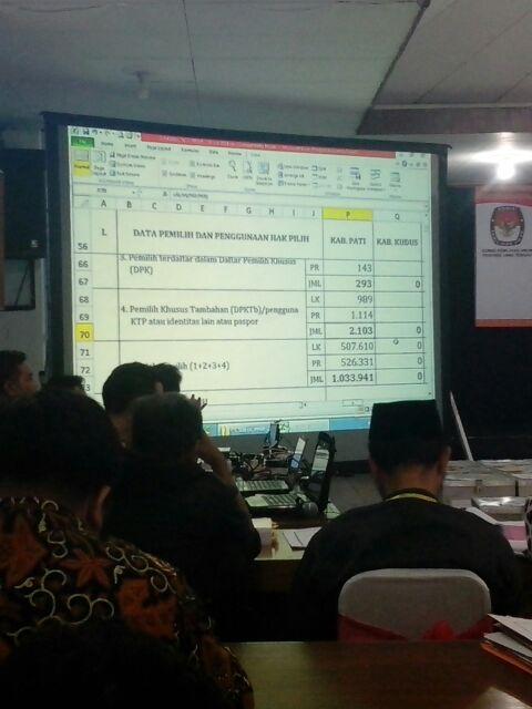 RT <a href="/KPUJateng/">Pilpres 9 Juli</a>: Pembacaan rekapitulasi Kabupaten Pati #livetweet #PerhitunganJateng