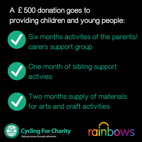 Cycle2Faro's tweet photo. Have you seen the outstanding work Rainbows does for young adults and children, we want to help them do more! http://t.co/avKzQPdGXa