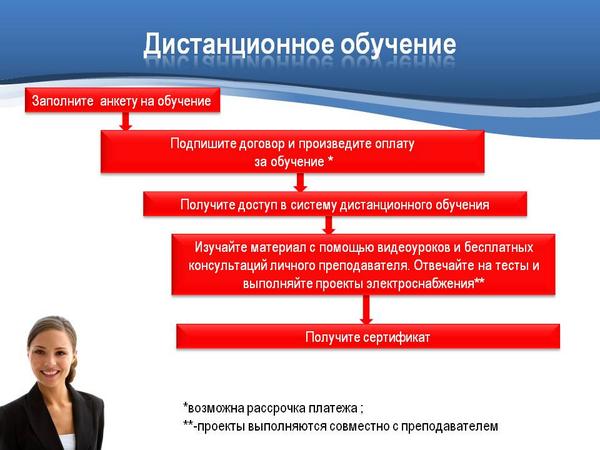 electrokurs's tweet photo. Дистанционное обучение проектировщиков http://t.co/AzwM333IMm