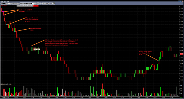 JNovick1's tweet image. Caught 15 cents in $AEO. I will take that any day.