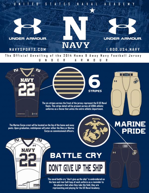 Navy Athletics on X: Check out Navy's brand new @UnderArmour football  jerseys: #NavyFootball  / X