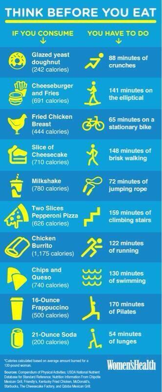 GymLifeTweets's tweet photo. Think before you eat #fitness #motivation http://t.co/4WSqgI5JhD