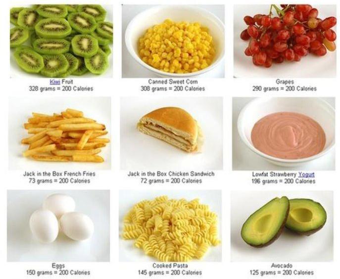 The Gym Method on Twitter "What does a 200 kcal snack look like? 
