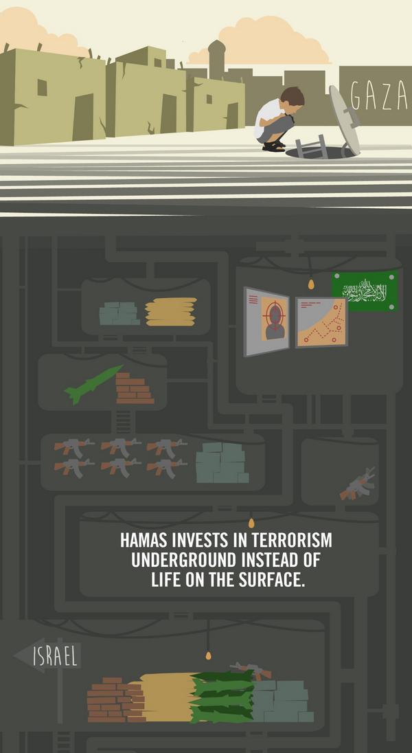 Hamas abuses the people of Gaza. RETWEET.